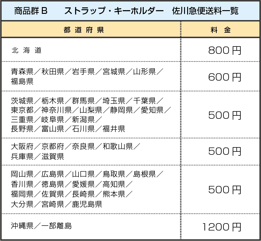 ストラップ・キーホルダー送料